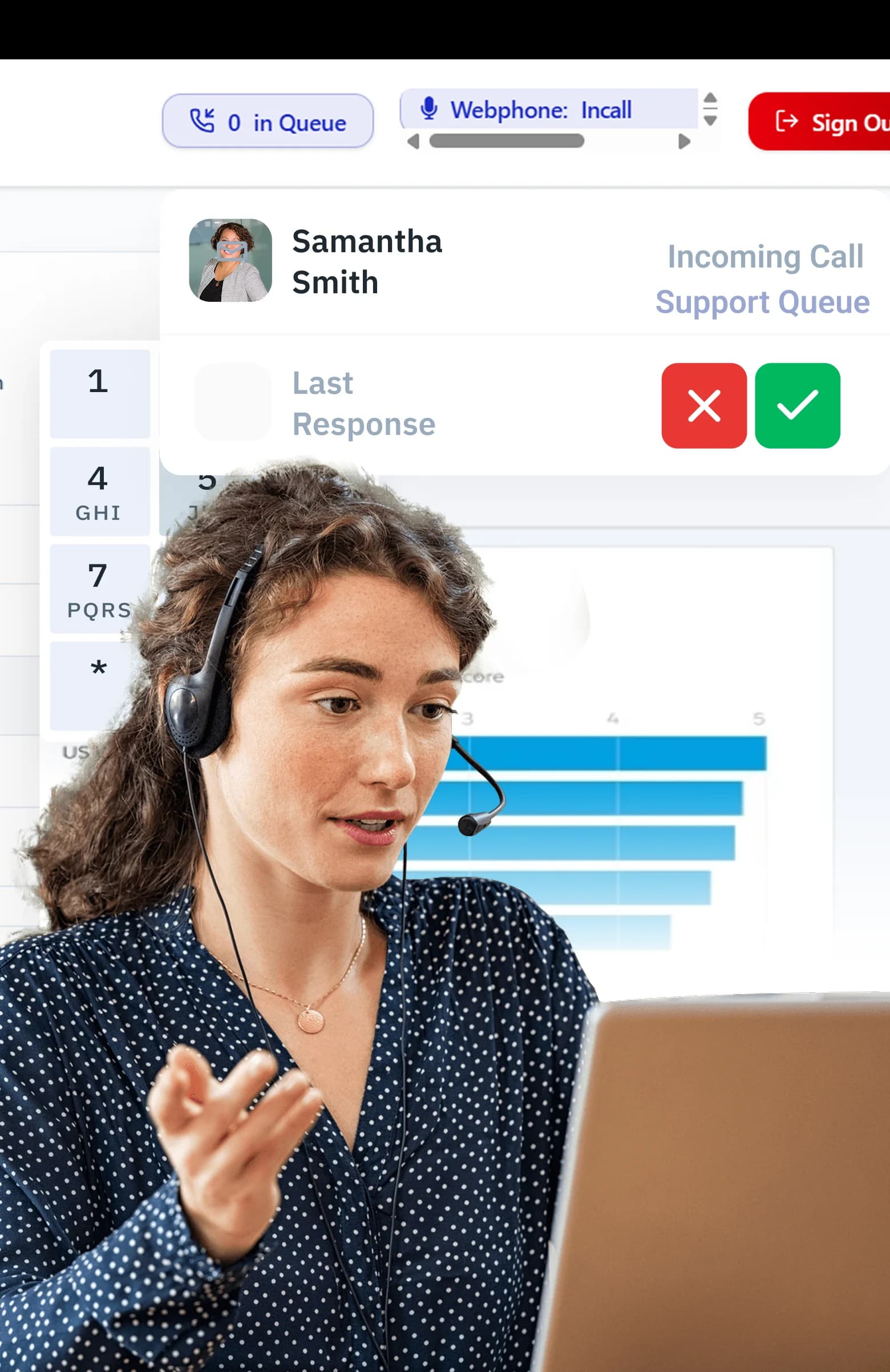 Secure & Scalable Cloud Telephony for Moments that Matter